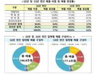 대형마트도 하는데... 온라인 플랫폼의 자사우대 문제점은 [이인석의 공정세상]