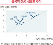 트럼프 2기, 세계경제는 어떻게 움직일까