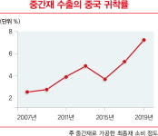 트럼프 2기, 세계경제는 어떻게 움직일까