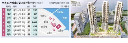 여의도 진주 57층·수정 49층…재건축 속도전