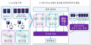 인타운, 임베디드 AI와 산업용 IoT로 제조장비의 디지털 전환 성공