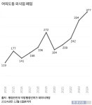 핫팩·커피 불티 vs 식당 예약 취소…희비 엇갈린 여의도 [현장+]