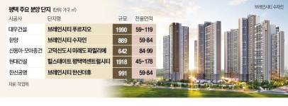 평택 3곳 동시분양…가격·커뮤니티 경쟁