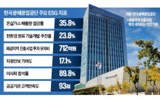 광해광업공단 ESG 대상…오염수 정화율 97% 달성