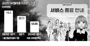 굿바이, 이프랜드…SKT, 4년만에 메타버스 사업 철수
