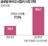 뉴바이오텍(4종) | 셀트리온, 유럽서 4종 바이오시밀러 승인 임박