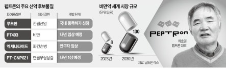 펩트론 