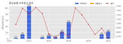한신공영 수주공시 - 지금도농3구역 재개발정비사업 2,557.1억원 (매출액대비  19.5 %)