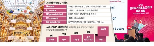 고물가 시달리던 유통가…초저가·복합몰로 뚫었다