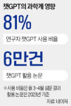 챗GPT 활용한 교수들, 영어 논문 질 확 뛰었다