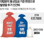 올해 미사용 연차수당부터 인상하라…통상임금 판결에 冬鬪 벼르는 노동계