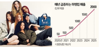 마뗑킴 메가 브랜드로 키워낸 하고하우스