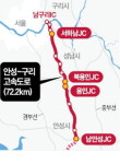 안성~구리 고속도로 1일…개통 국내 첫 최대 시속 120㎞ 구간