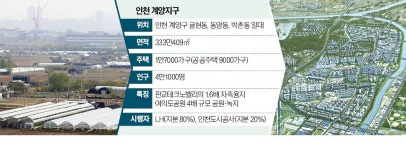 인천계양 1.7만가구…복합자족도시로 조성