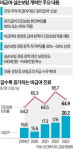 실손 믿고 도수치료 못한다…성형수술 '꼼수 건보 혜택'도 막혀