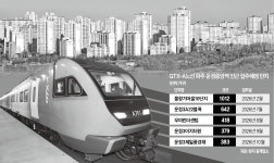 운정·일산, GTX 타고 들썩…호가 억 단위로 뛰었다