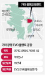 (주)현대그린푸드기아오토랜드광명해오름식당 | [단독] '그린벨트 부담금' 낮춘 기아…미래차·일자리 투자 속도