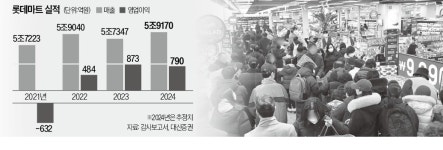 서울 강동 유통大戰…롯데마트도 참전