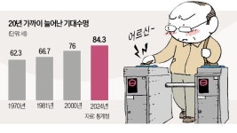 아직 젊다…경로우대 떨떠름한 영시니어