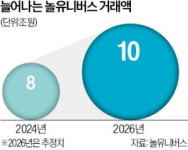 배보찬 대표, 놀유니버스로 대통합…온리원 여행사 될것