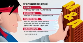 노조가 노 하면 M&A 막혀…경영계 사업재편 봉쇄법 아니냐