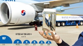정유 4社 미래 항공유 생산 동맹
