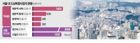 방학역에 39층 복합타운…도심주택 공급 탄력