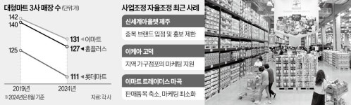 마곡·고덕·제주…대형마트·시장 극적합의 봇물