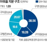 한화그룹, 아워홈 품는다…5년 만에 급식사업 재진출