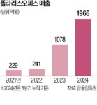 폴라리스오피스 SW 이어 바이오에도 AI 기능 접목
