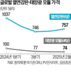 中, 철강·태양광 구조조정…韓기업 공급과잉 해소 기대