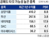 내달 공매도 재개…삼양식품·두산 타깃되나