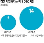 롯데지주, 유전자 검사 테라젠헬스 매각 난항