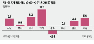 파격 출생정책…인천 아기 울음 확 늘었다