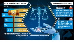 [단독] 獨 사법시험에 리걸테크 등장…韓선 가이드라인도 없다