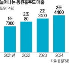 뷔페·단체급식 호황에…뒤에서 웃는 동원홈푸드