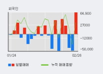 평화홀딩스 52주 신고가 경신, 전일 외국인 대량 순매수