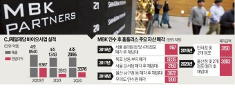 [단독] 홈플러스 논란에도 'M&A 최대어' 노린 MBK