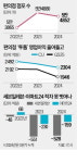 세븐일레븐 세종범지기8단지점 | 몸집만 불리다 수익성 놓쳤다…'내실 다지기'로 돌아선 편의점
