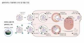 [K바이오 뉴프런티어 (3)] 엠브릭스 단백질 공학 기술로 신약 패러다임 바꾸겠다