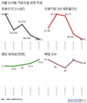 가로수길 왔다가 충격 받았어요…결국 곡소리 터졌다 [현장+]