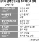 재건축 발목잡는 상가 갈등…조합원은 입주 후에도 골머리
