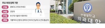 연·고대 21일 복귀시한 마감…