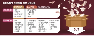 한때 시총 9조 금양까지…벌써 31개사 줄상폐 위기