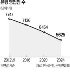은행별 대출 골라 받는 공동 점포 나온다