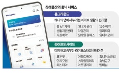 삼성물산 홈플랫폼 홈닉…한화 이어 두산위브 아파트도 쓴다