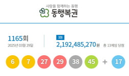 1165회 로또 1등 13명…당첨금 각 21억9000만원