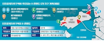 인천경제자유구역 내 K-콘텐츠랜드 조성에 속도 낸다
