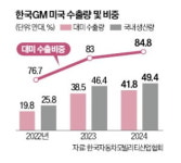 [김보형의 재계 인사이드] 군산의 눈물이 반복되지 않으려면