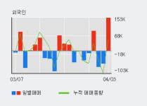 평화홀딩스 52주 신고가 경신, 전일 외국인 대량 순매수